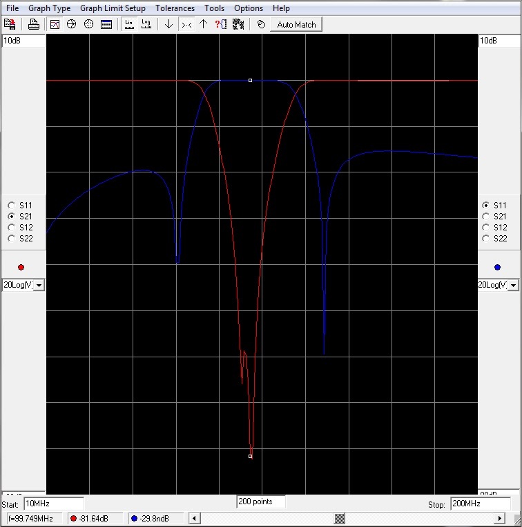 Simulated Performance (from lna4all.blogspot.com)